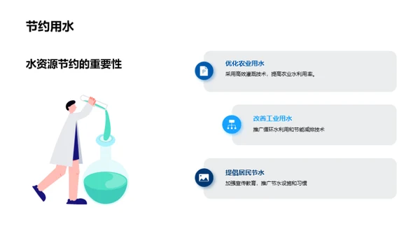 水资源保护与管理