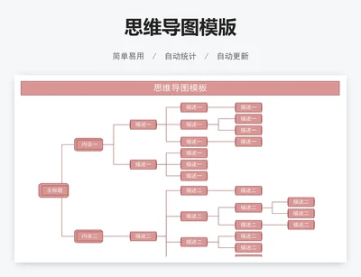 思维导图模版
