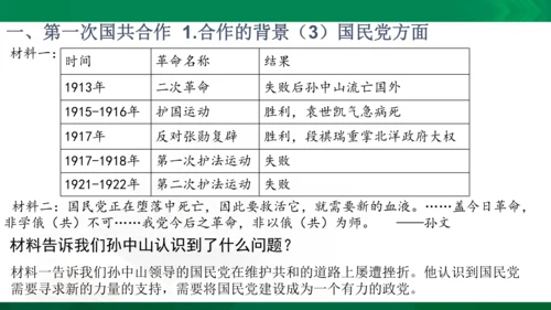 第四课第一框第一次国共合作与北伐战争（课件）