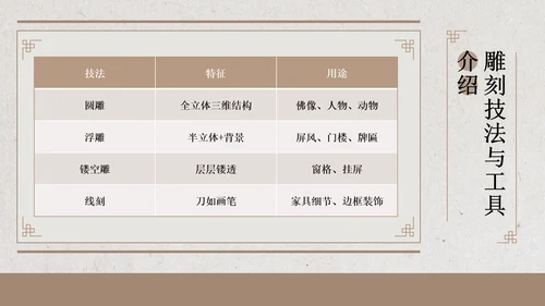 新中式雅致风非遗木雕宣传介绍PPT模板
