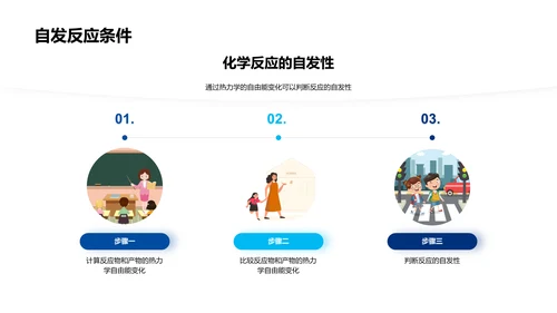 化学反应基本解析PPT模板