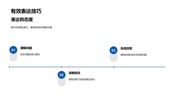 答辩技巧讲解PPT模板