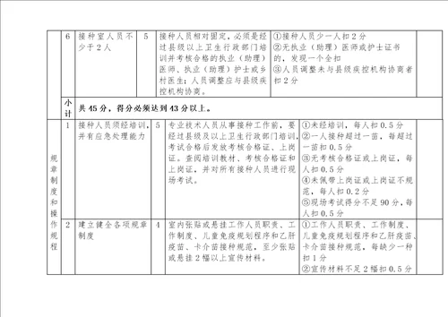 医疗机构产科新生儿预防接种室考核验收标准