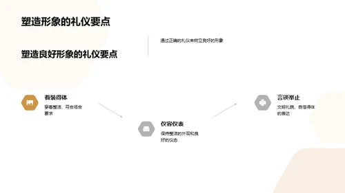 商务礼仪在家居销售中的应用