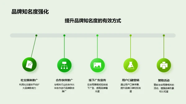 谷雨季营销策略解析