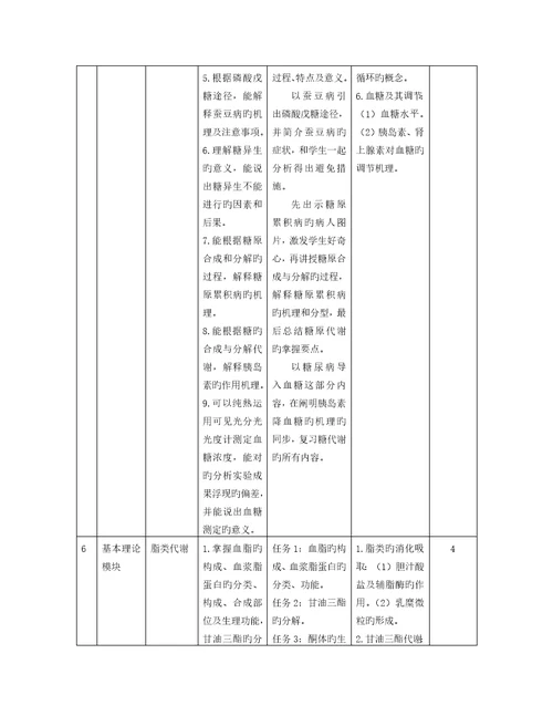 生物化学课程重点标准药学专业