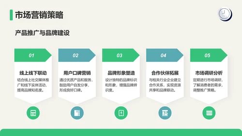 绿色插画风大学生创业计划书PPT模板
