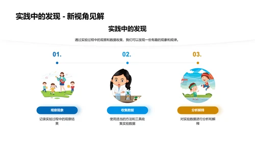 科学实验探究报告PPT模板