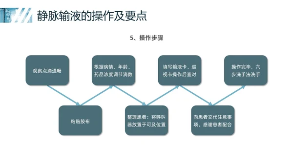 蓝色实拍静脉输液培训PPT课件