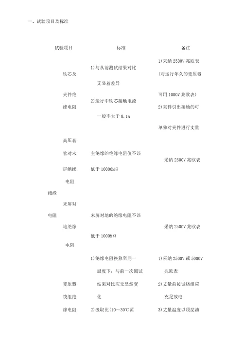 变电站检修预试实施总结方案