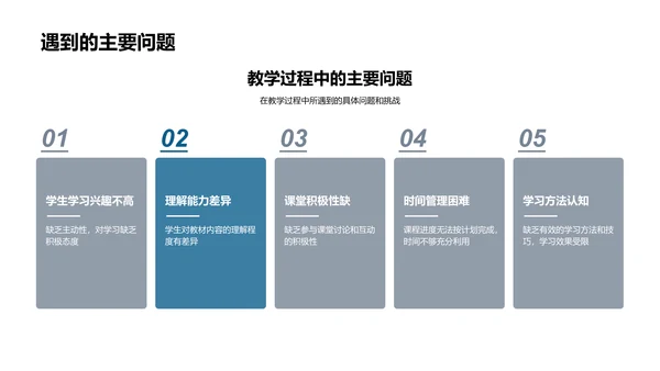 半年教学回顾PPT模板