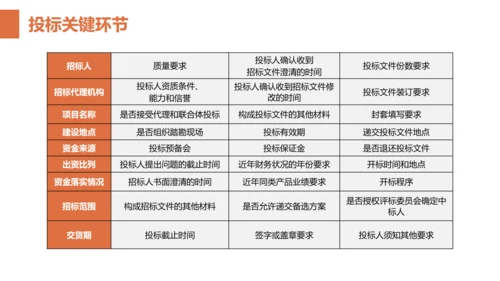 招投标知识培训PPT模板