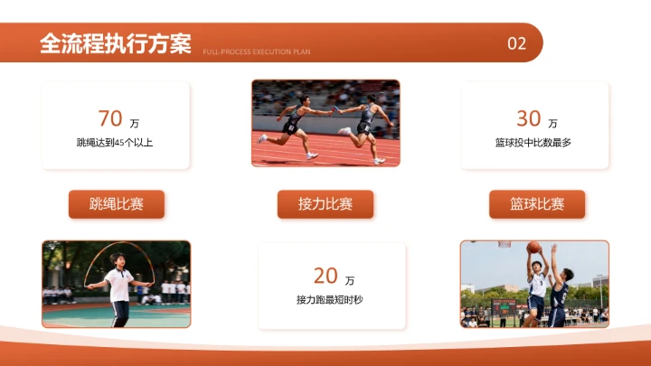 橙色现代风校园运动会活动策划方案PPT模板
