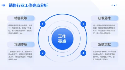 蓝色扁平风4项象限销售行业工作亮点分析