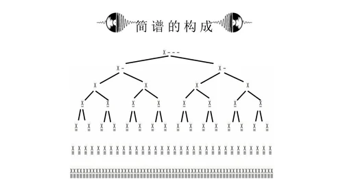 黑白简约小学音乐从零开始认识简谱说课课件PPT模板