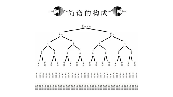 黑白简约小学音乐从零开始认识简谱说课课件PPT模板