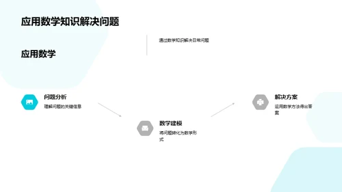 数学的魅力与应用