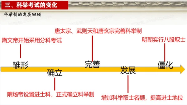 第14课明朝的统治  课件