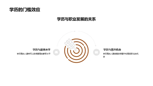 深度解读学历价值