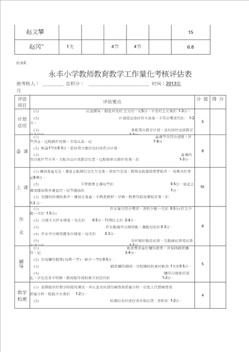 永丰小学教师工作量化考核评估细则