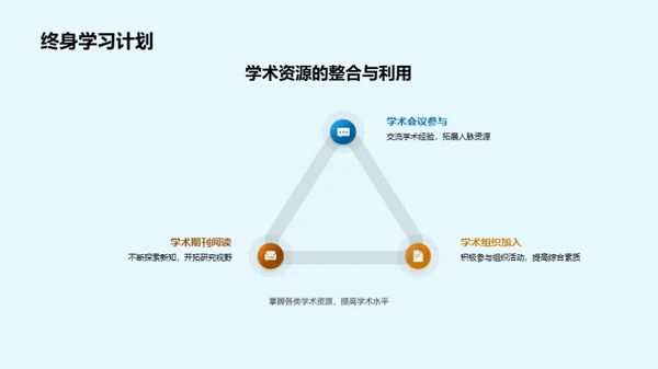 农学硕士研究之旅