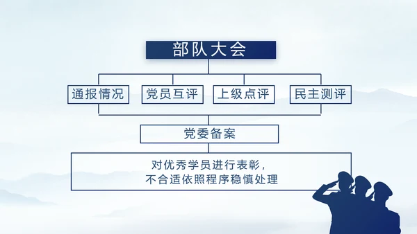 八一部队军事边防教育PPT动态模板