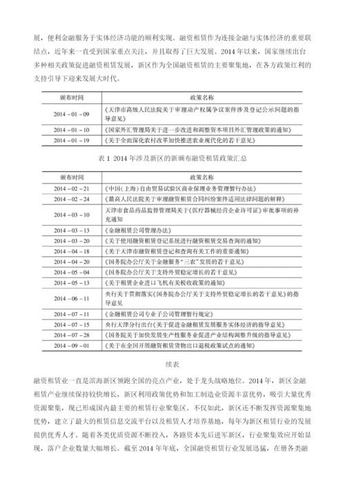滨海新区金融改革.docx