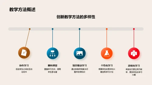 教学革新实战