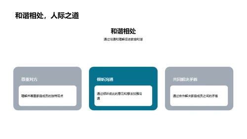 家庭教育的力量