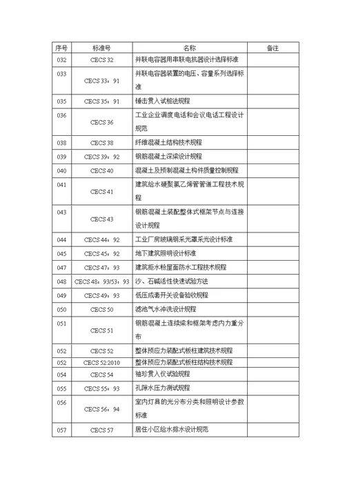 中国工程建设标准化协会标准CECS