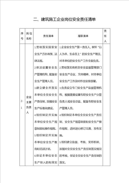 四川省建筑施工、监理、物业、城镇燃气经营企业安全责任清单参考模板2.0版