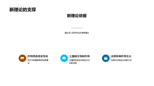 农学研究新里程