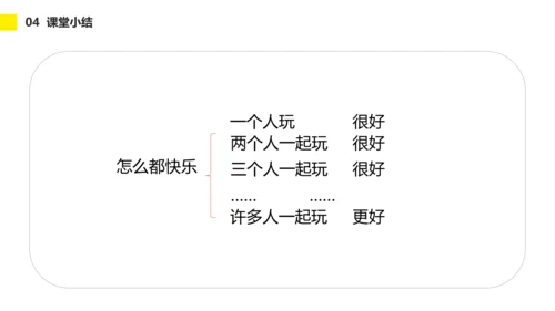 小学一年级语文怎么都快乐PPT教学课件