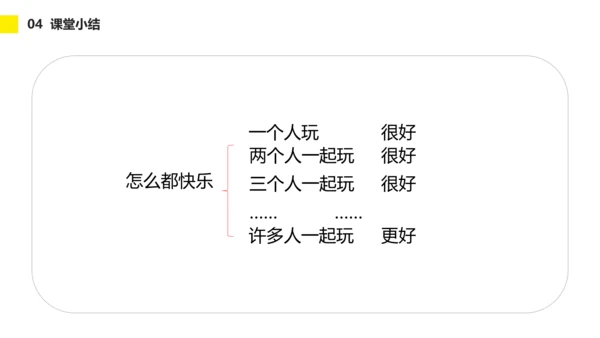 小学一年级语文怎么都快乐PPT教学课件