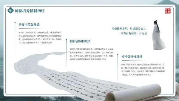 绿色古风教师师德培训PPT通用模板
