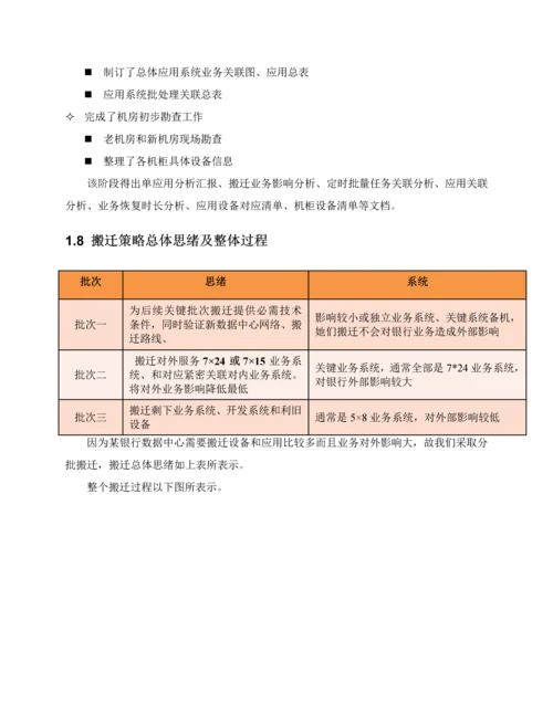 银行数据中心搬迁整体实施专业方案.docx