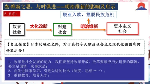 第4课 日本明治维新  课件