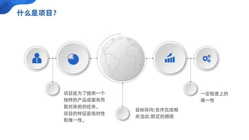 商务微粒体项目管理流程商务团队项目管理PPT模板