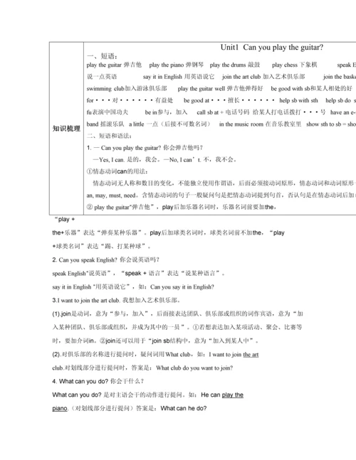 2023年人教版七年级下册英语单元知识点总结和练习题.docx