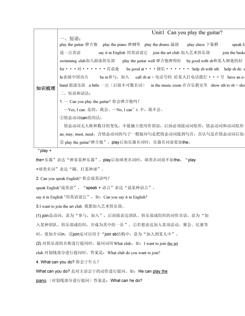 2023年人教版七年级下册英语单元知识点总结和练习题.docx