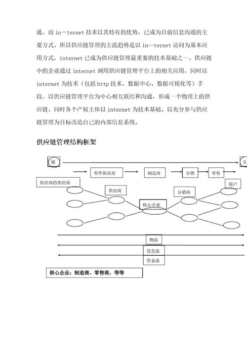 供应链管理要素