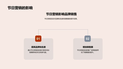 夏至营销活动报告PPT模板