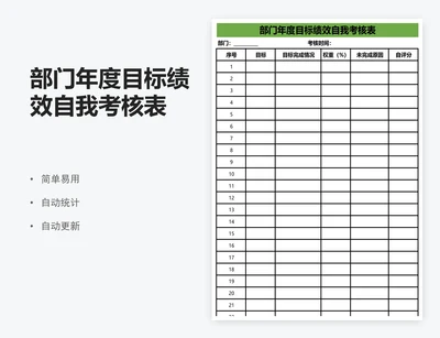 部门年度目标绩效自我考核表