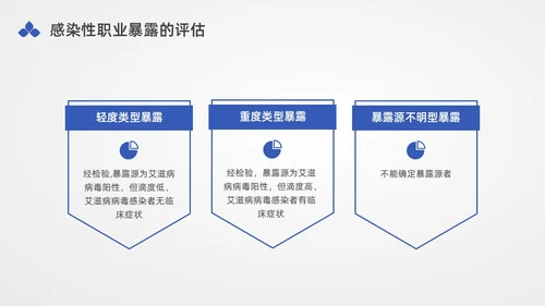 蓝色水彩简约插画医务人员职业暴露培训PPT课件