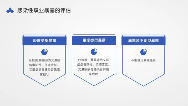 蓝色水彩简约插画医务人员职业暴露培训PPT课件