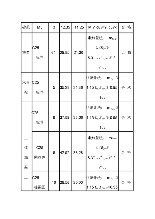 工程竣工验收发言稿