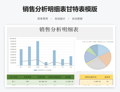 销售分析明细表甘特表模版
