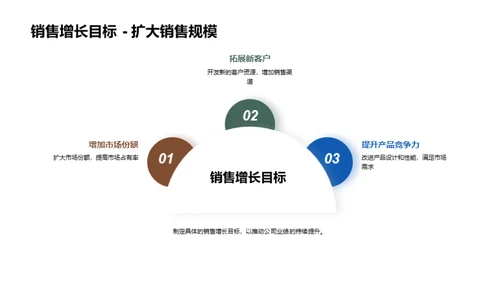 太阳能业绩及改进路径