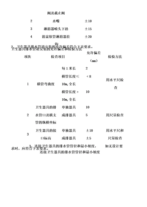 住宅室内装修卫生洁具安装施工工艺和质量标准