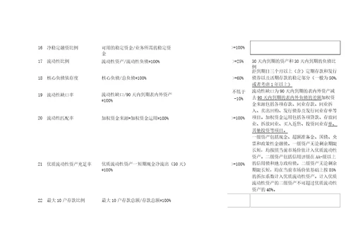 2021年银行指标公式